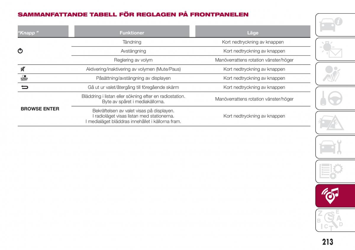 Fiat Tipo combi instruktionsbok / page 215