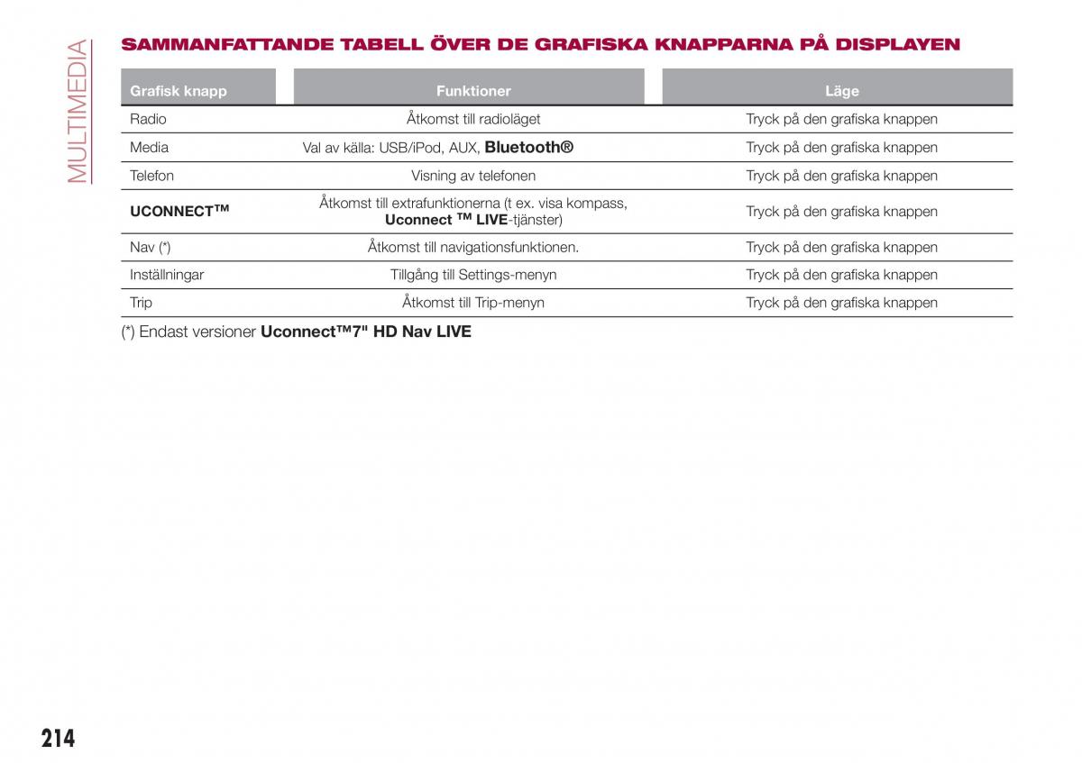 Fiat Tipo combi instruktionsbok / page 216