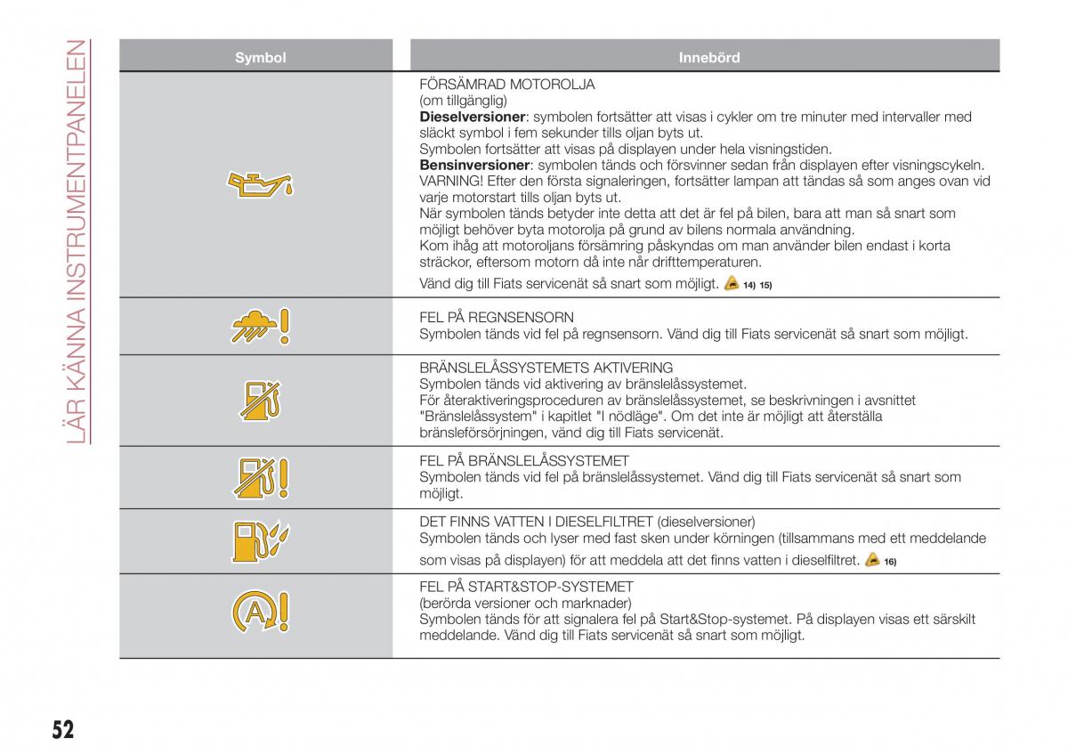 Fiat Tipo combi instruktionsbok / page 54