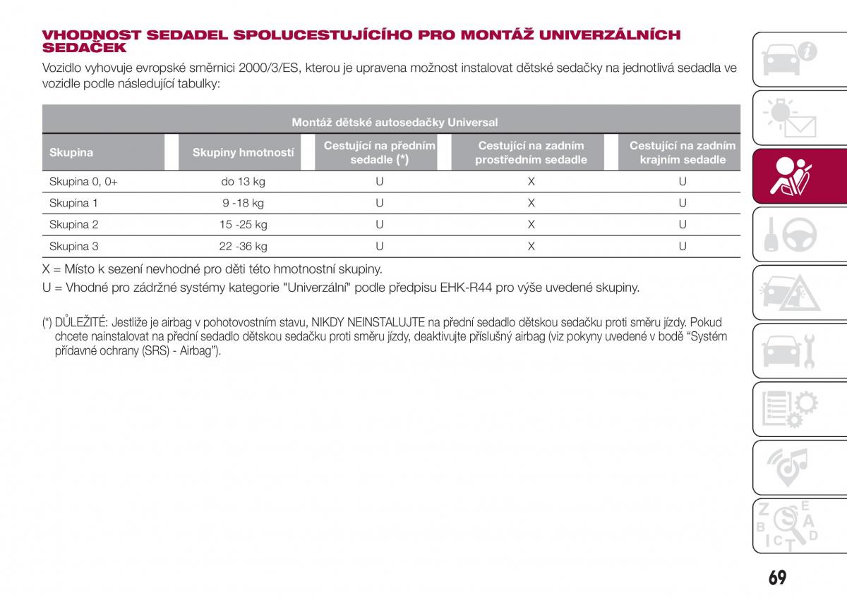 Fiat Tipo sedan navod k obsludze / page 71