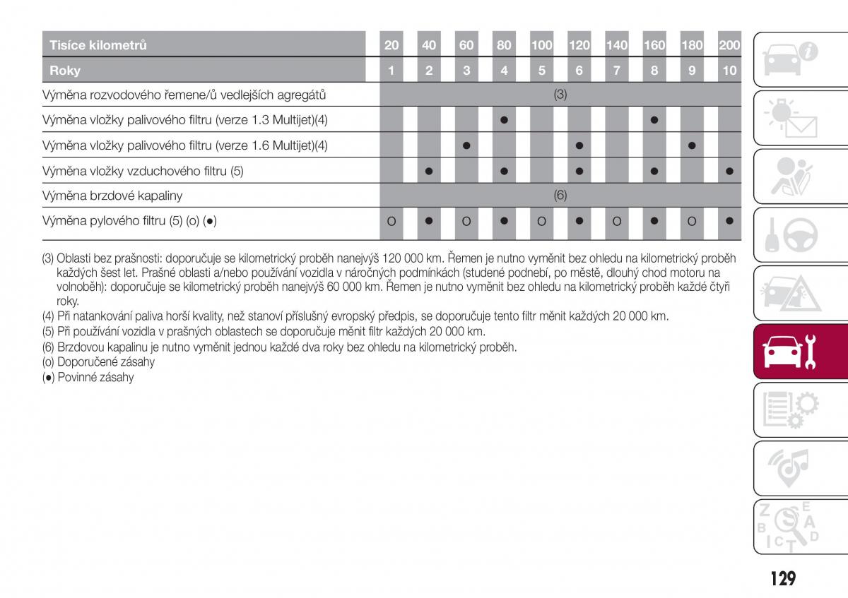 Fiat Tipo sedan navod k obsludze / page 131