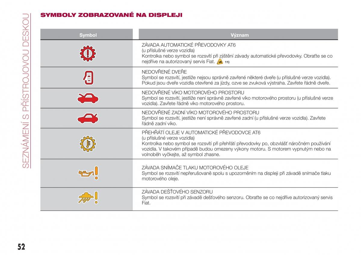 Fiat Tipo sedan navod k obsludze / page 54