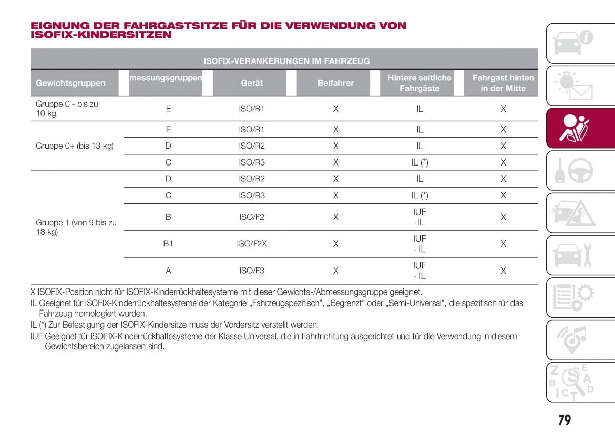 Fiat Tipo sedan Handbuch / page 81