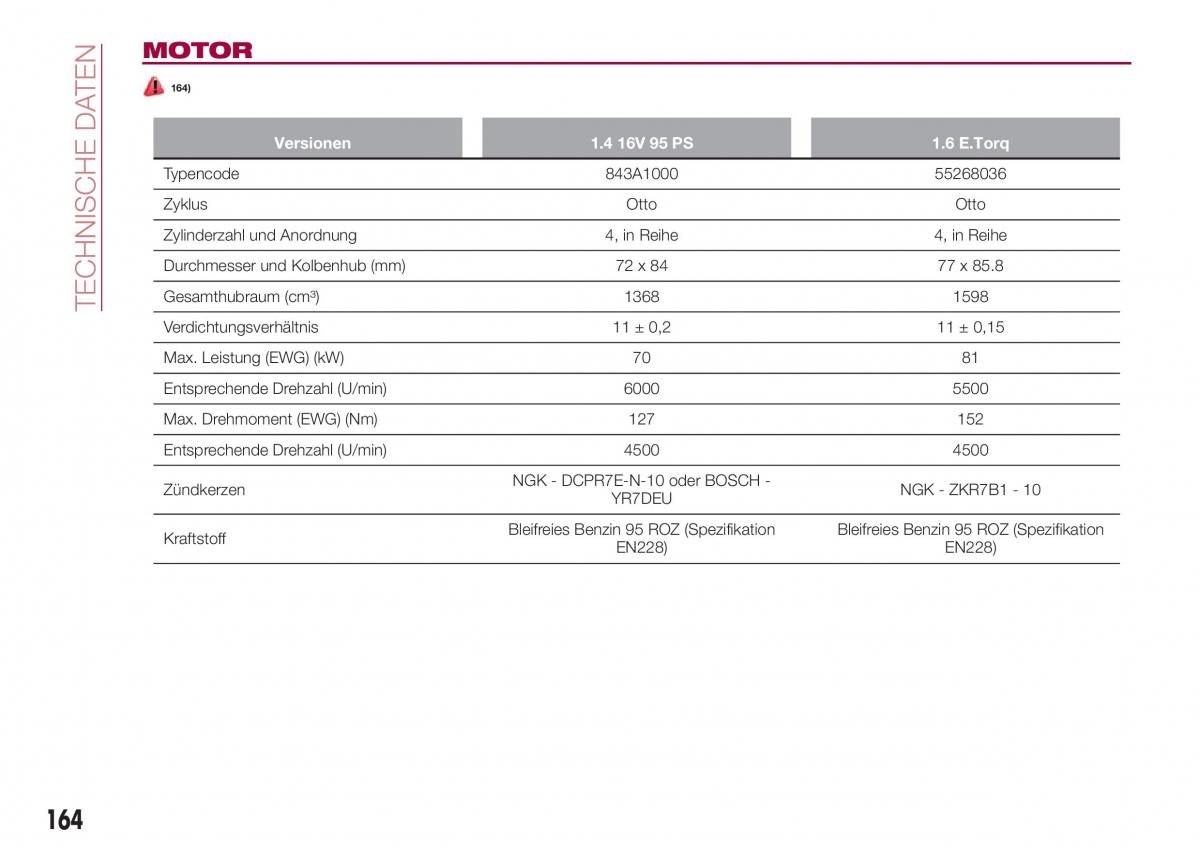 Fiat Tipo sedan Handbuch / page 166