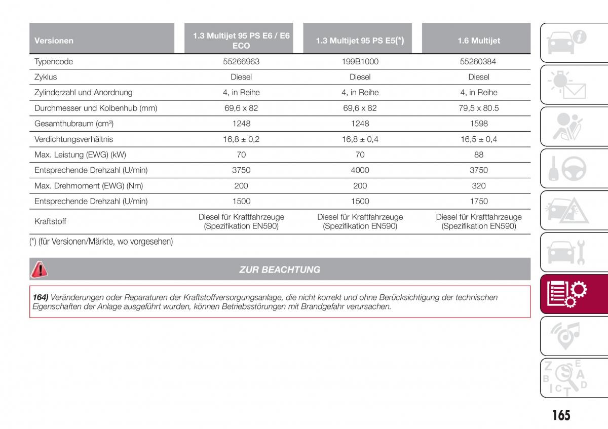 Fiat Tipo sedan Handbuch / page 167