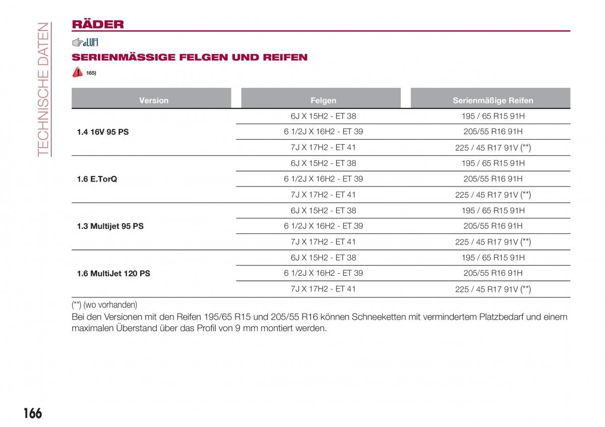 Fiat Tipo sedan Handbuch / page 168