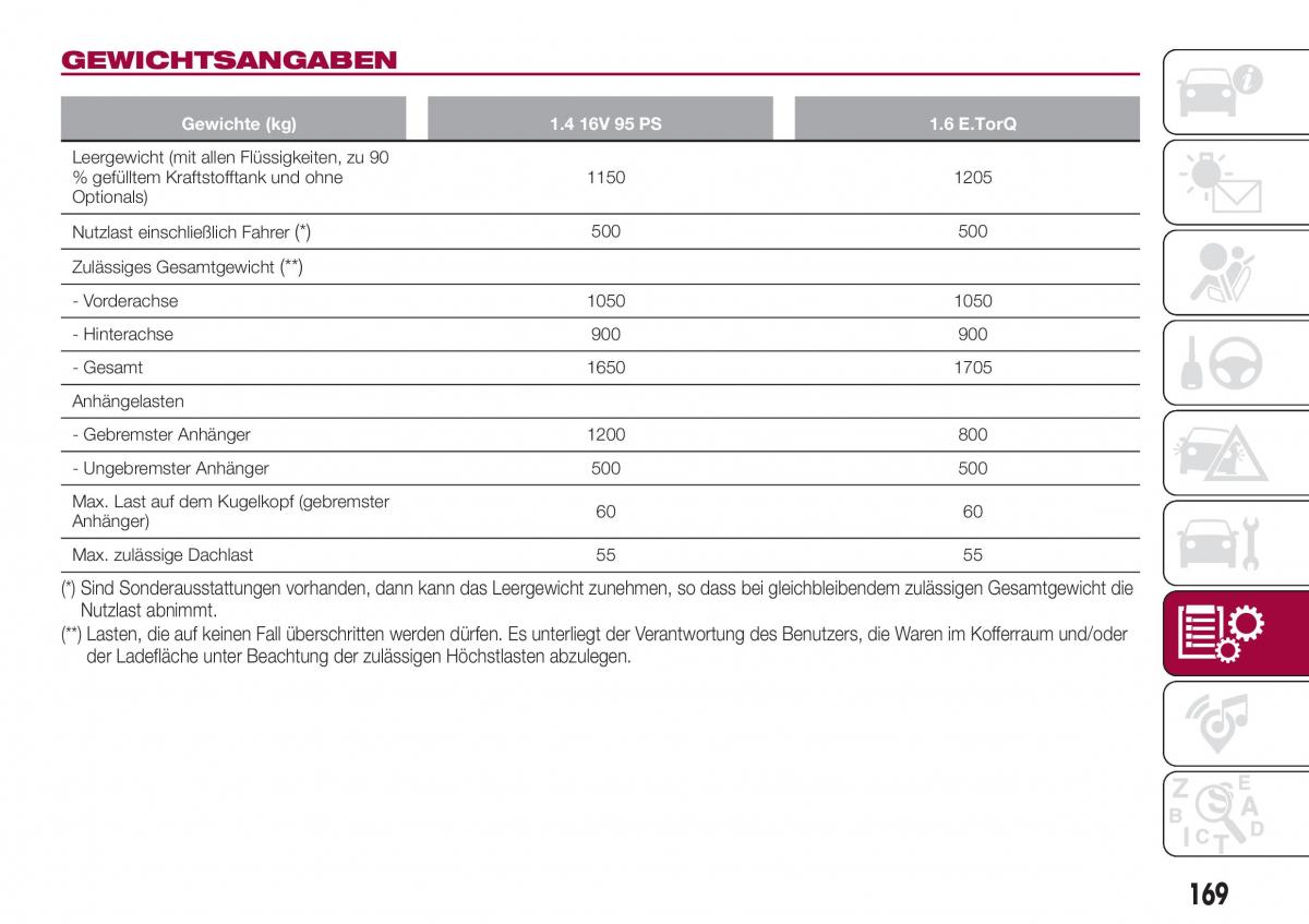 Fiat Tipo sedan Handbuch / page 171