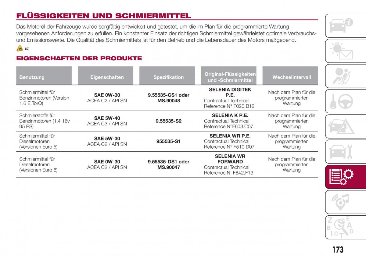 Fiat Tipo sedan Handbuch / page 175