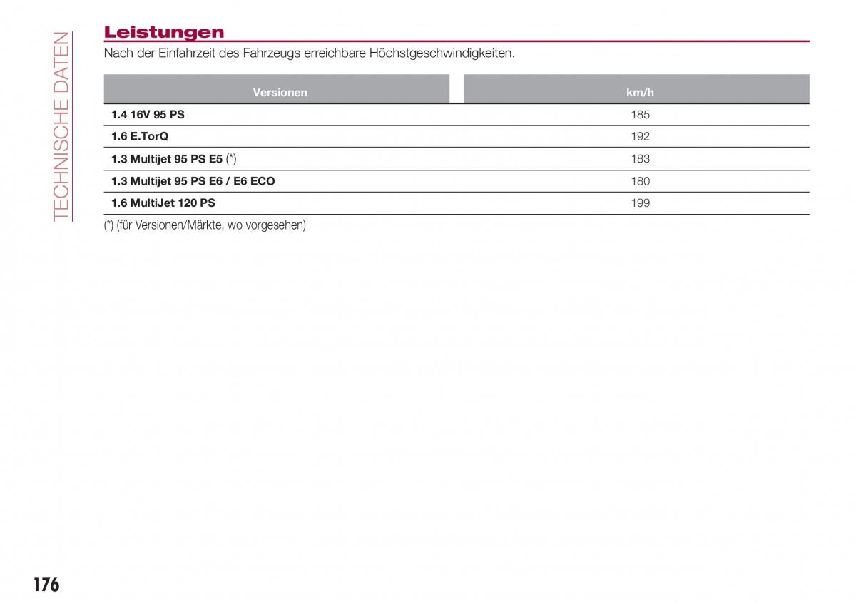 Fiat Tipo sedan Handbuch / page 178