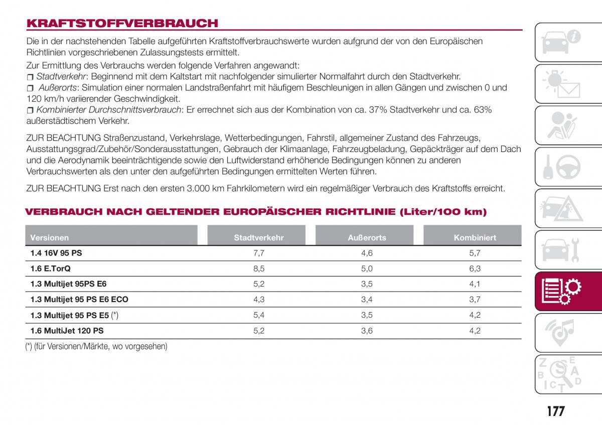 Fiat Tipo sedan Handbuch / page 179