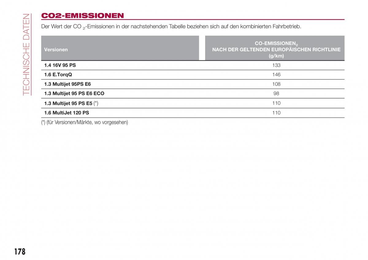 Fiat Tipo sedan Handbuch / page 180