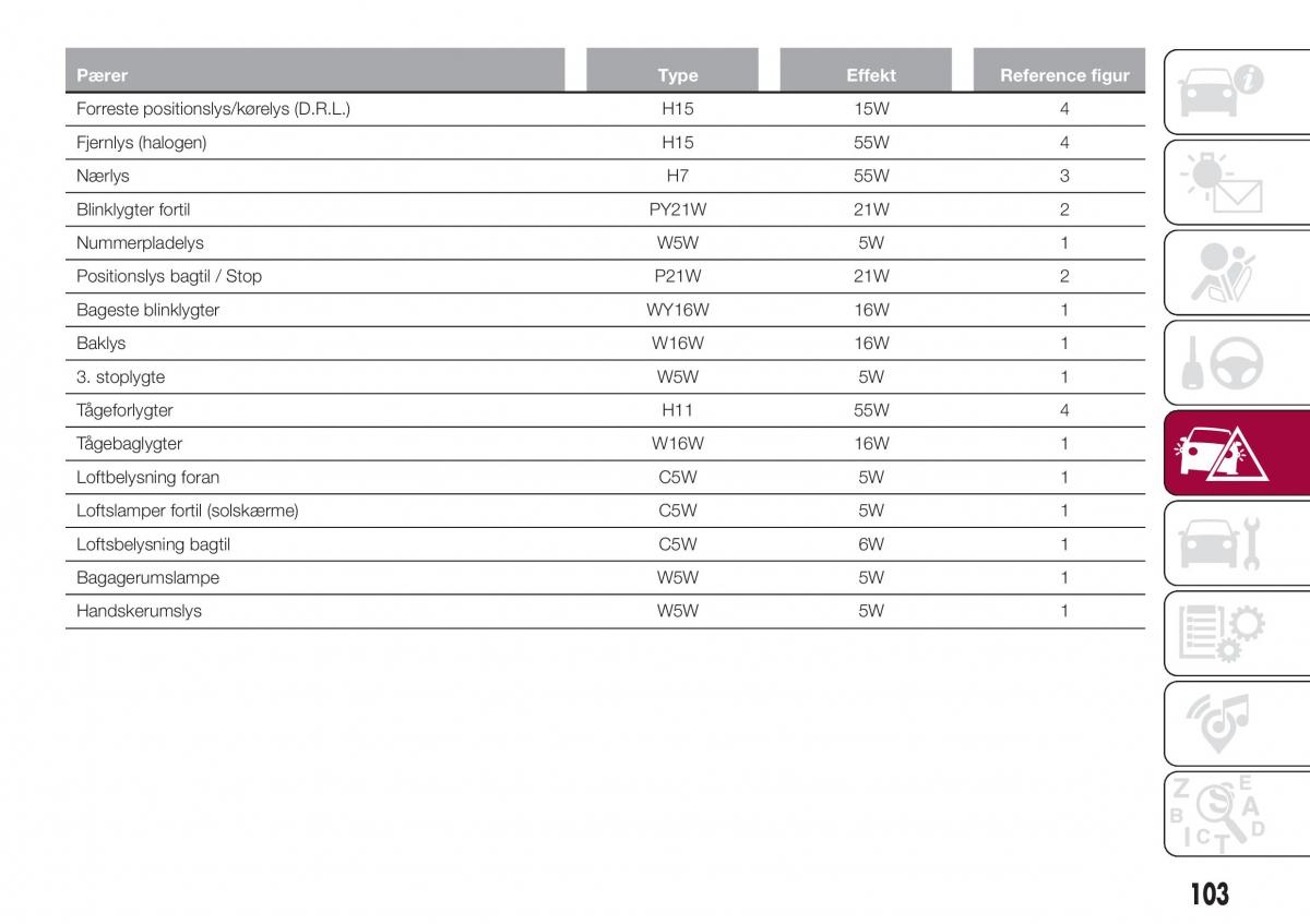 Fiat Tipo sedan Bilens instruktionsbog / page 105