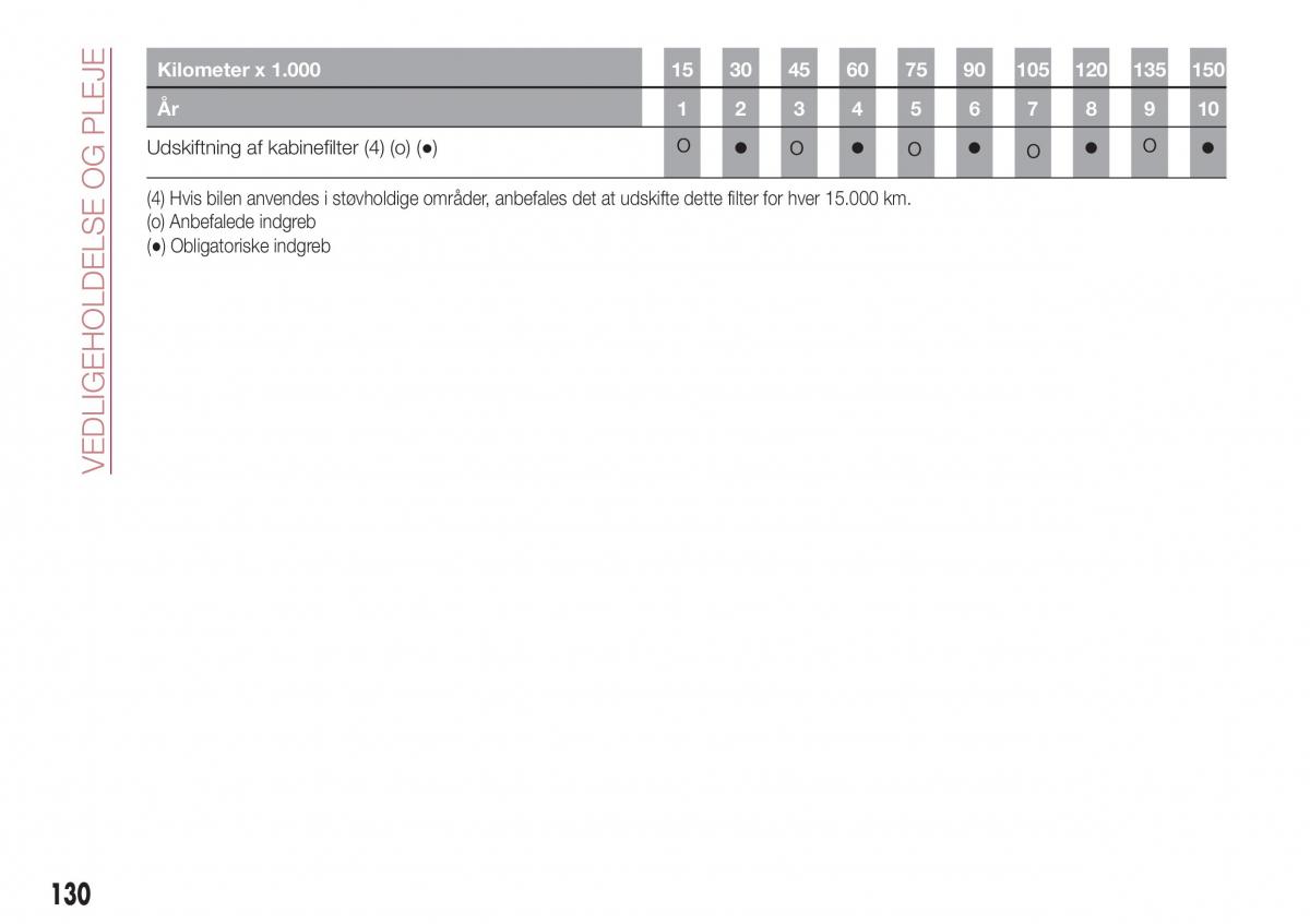 Fiat Tipo sedan Bilens instruktionsbog / page 132