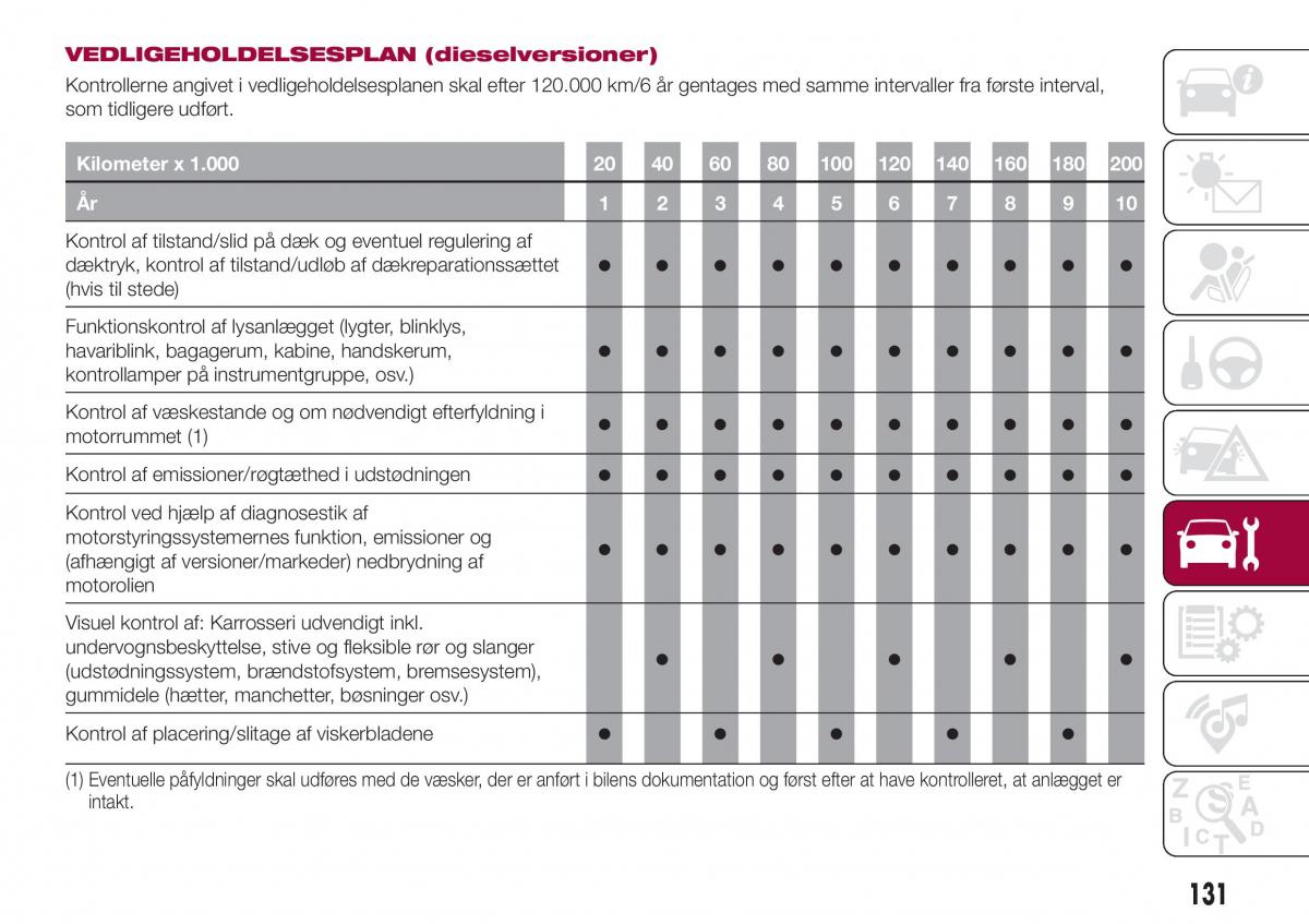 Fiat Tipo sedan Bilens instruktionsbog / page 133