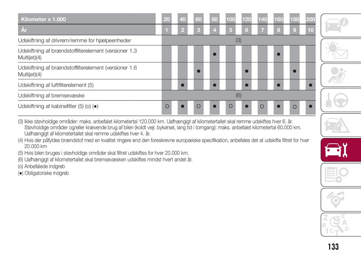 Fiat Tipo sedan Bilens instruktionsbog / page 135