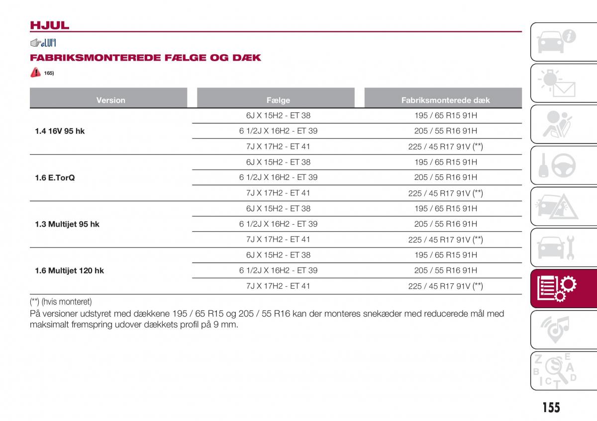 Fiat Tipo sedan Bilens instruktionsbog / page 157