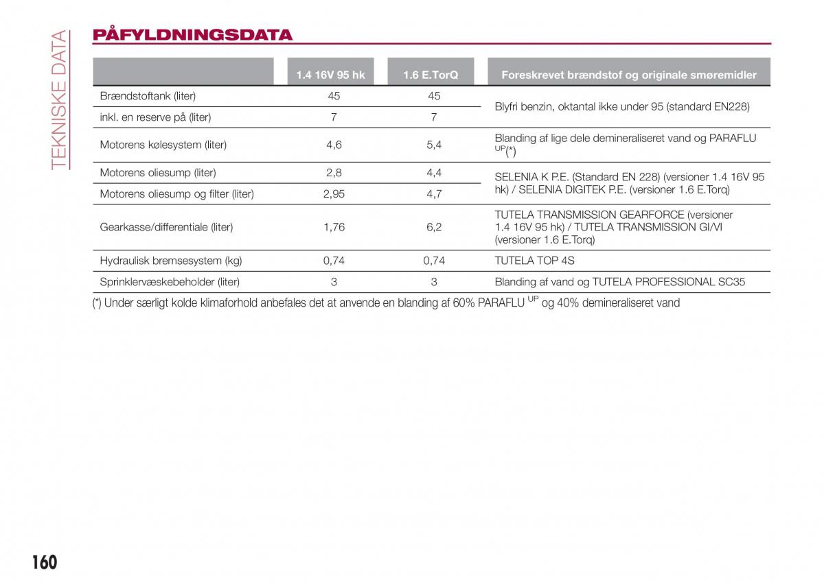 Fiat Tipo sedan Bilens instruktionsbog / page 162