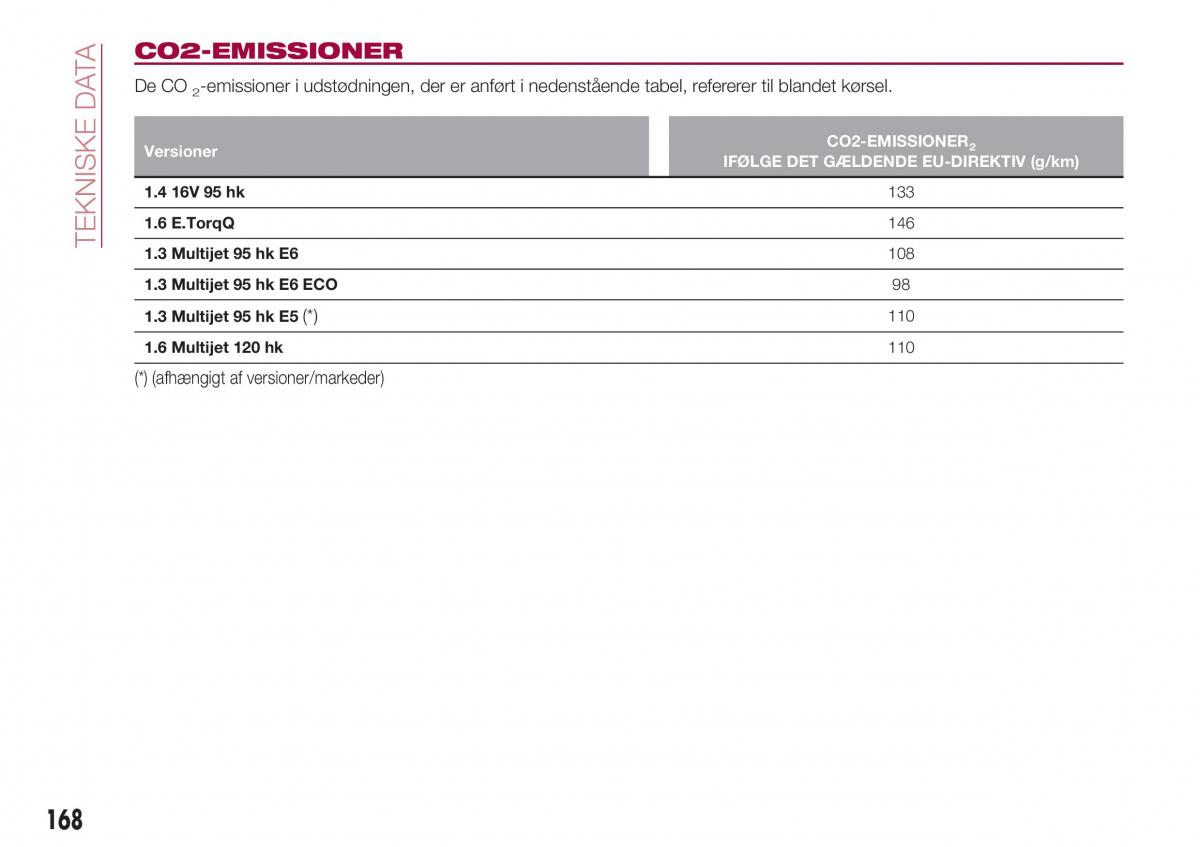 Fiat Tipo sedan Bilens instruktionsbog / page 170