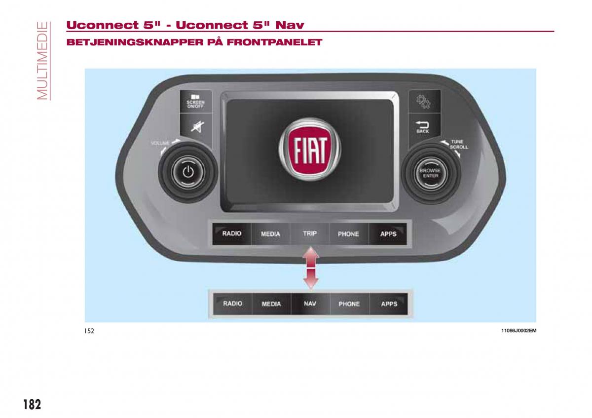 Fiat Tipo sedan Bilens instruktionsbog / page 184