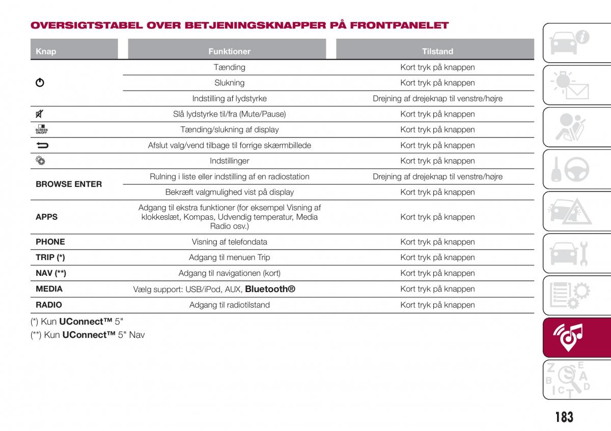 Fiat Tipo sedan Bilens instruktionsbog / page 185