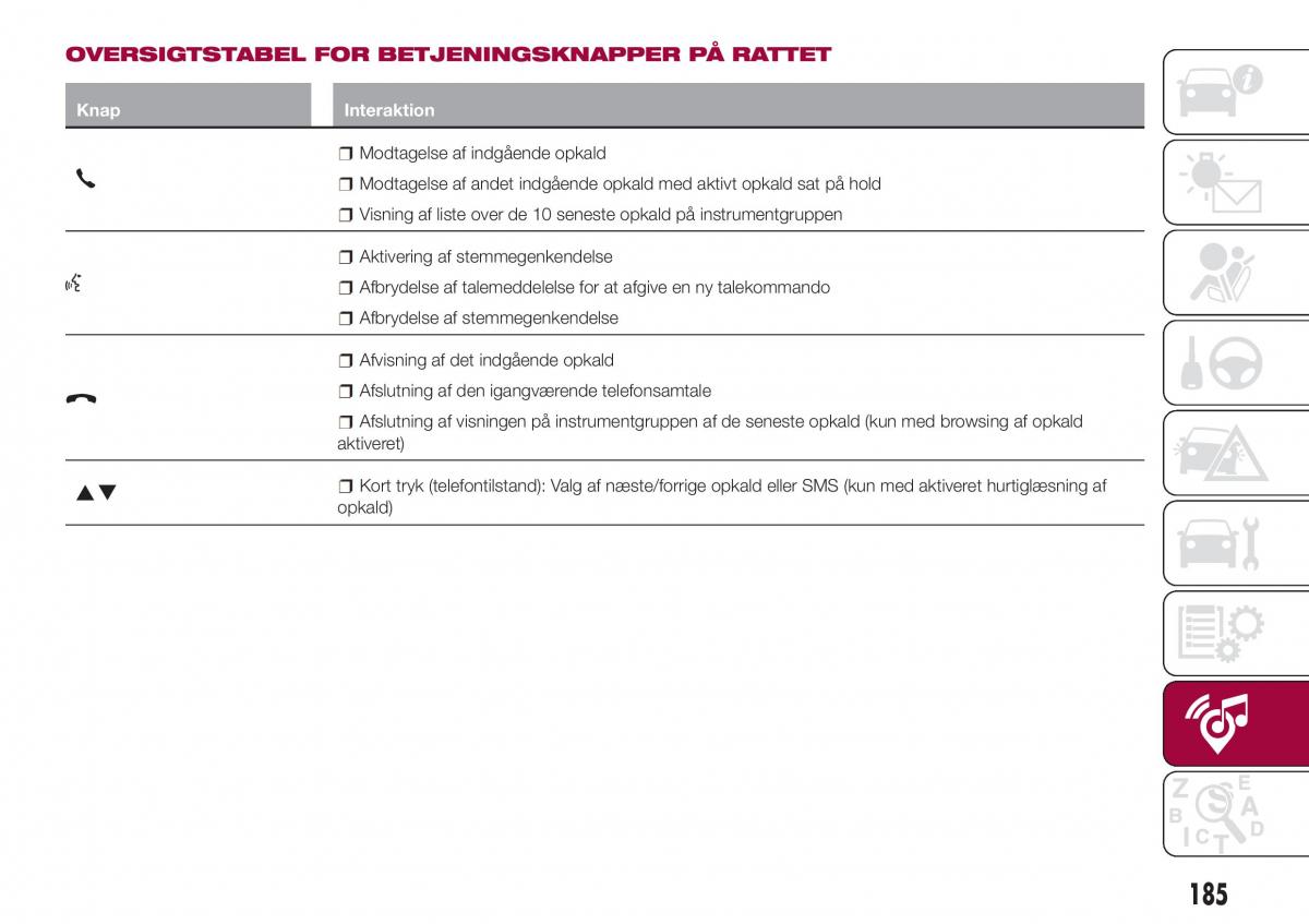 Fiat Tipo sedan Bilens instruktionsbog / page 187