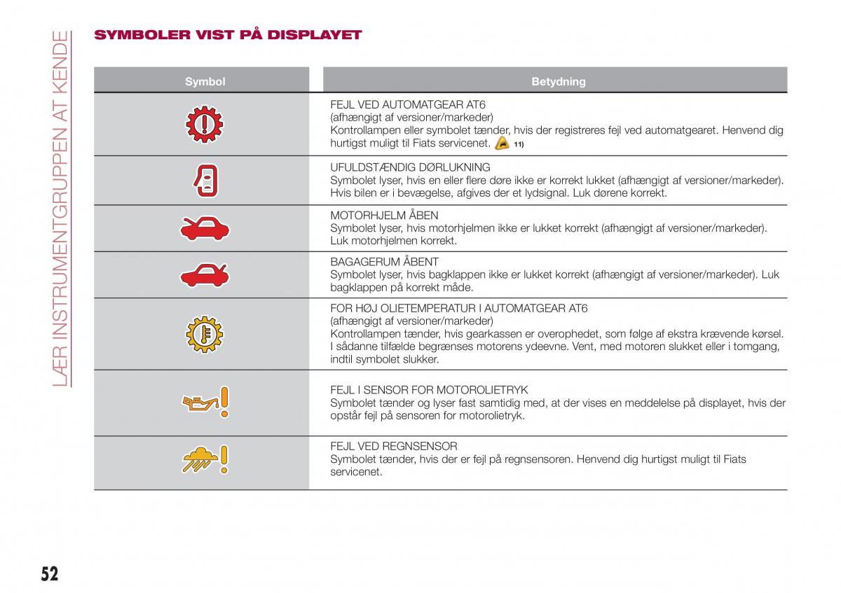 Fiat Tipo sedan Bilens instruktionsbog / page 54