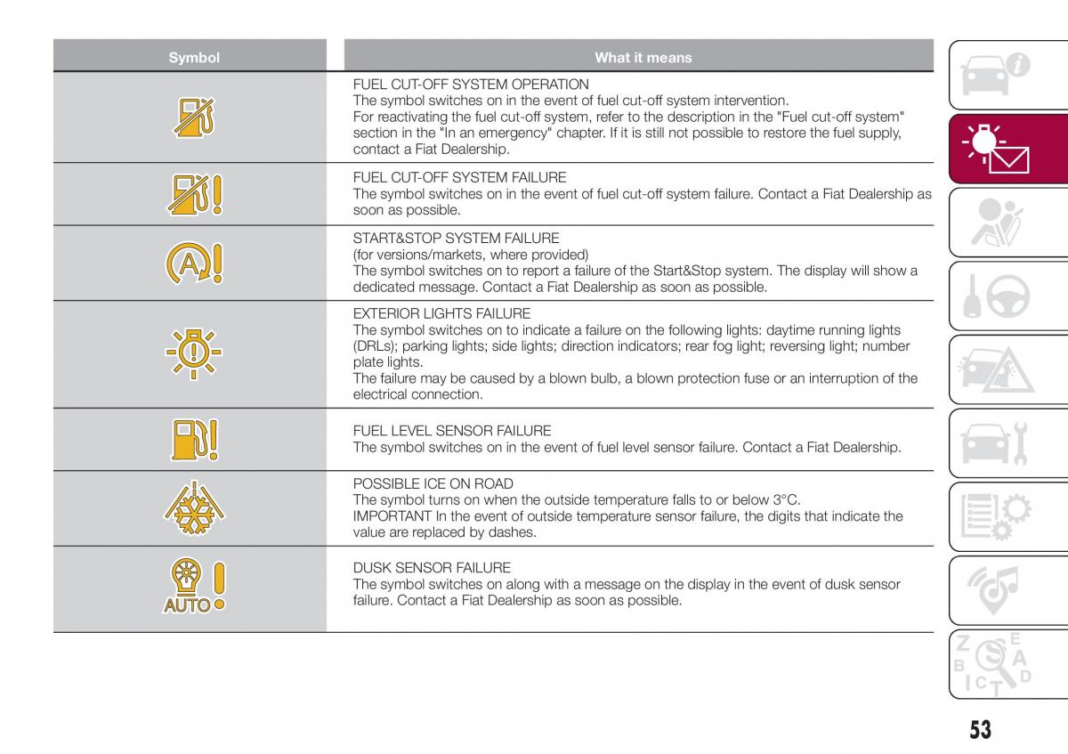 Fiat Tipo sedan owners manual / page 55