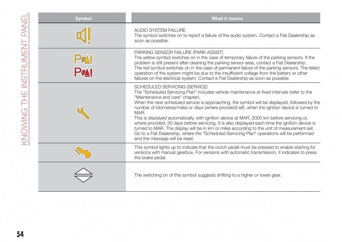 Fiat Tipo sedan owners manual / page 56