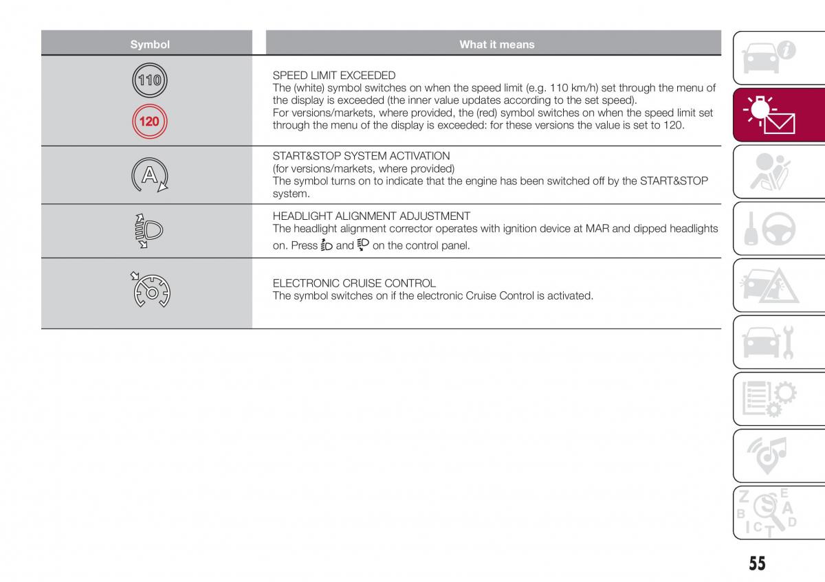 Fiat Tipo sedan owners manual / page 57