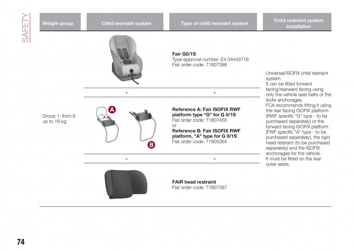 Fiat Tipo sedan owners manual / page 76