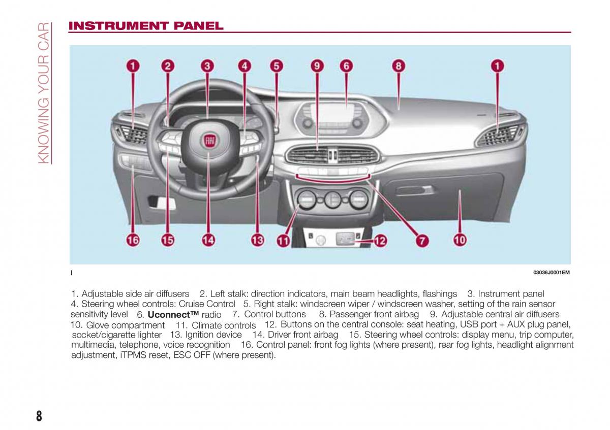 Fiat Tipo sedan owners manual / page 10