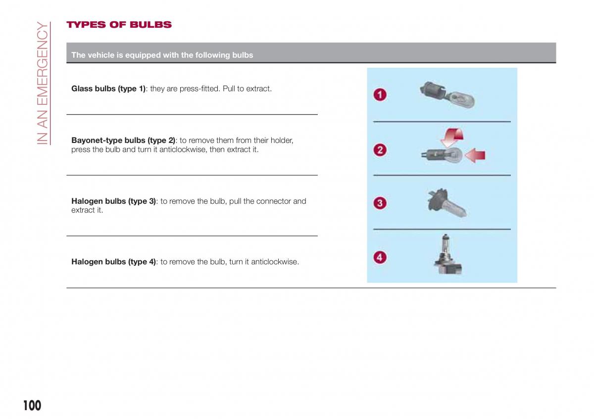 Fiat Tipo sedan owners manual / page 102