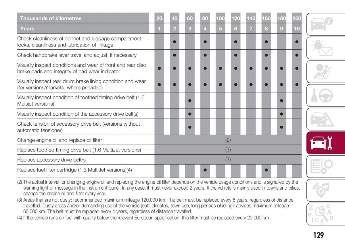 Fiat Tipo sedan owners manual / page 131