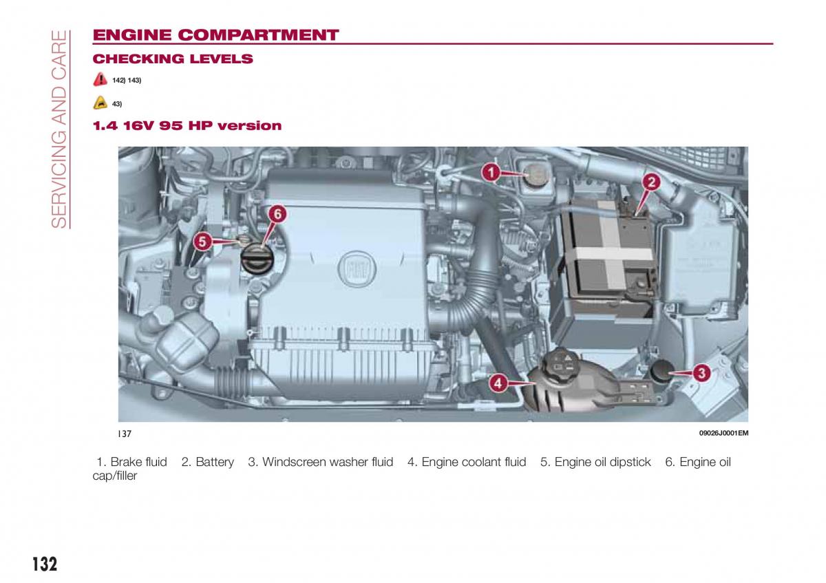 Fiat Tipo sedan owners manual / page 134