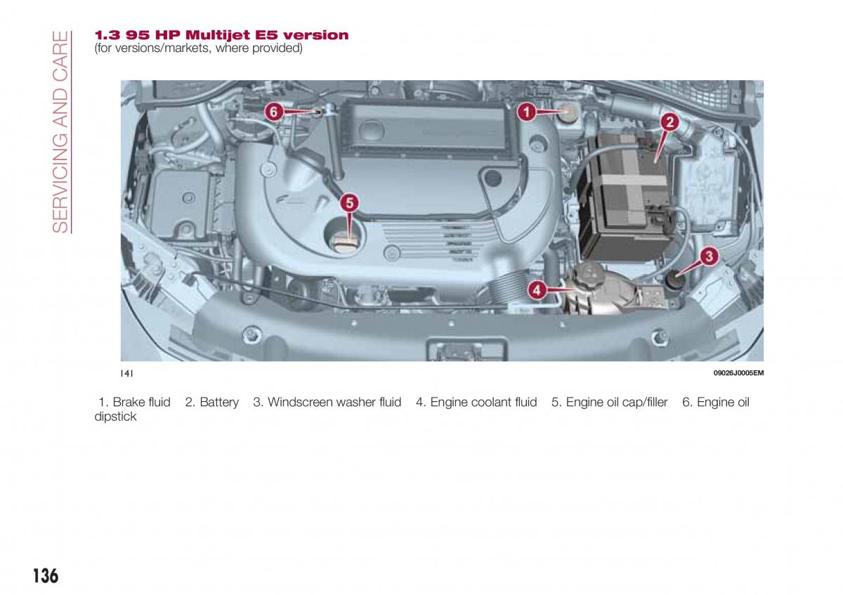 Fiat Tipo sedan owners manual / page 138