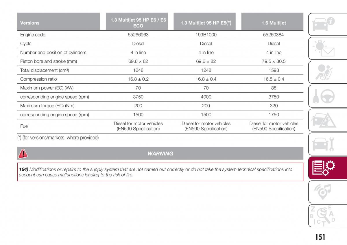 Fiat Tipo sedan owners manual / page 153