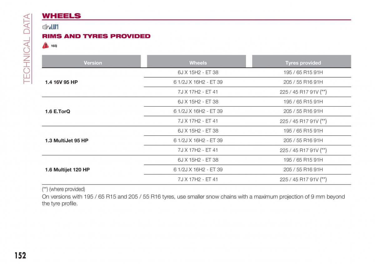 Fiat Tipo sedan owners manual / page 154