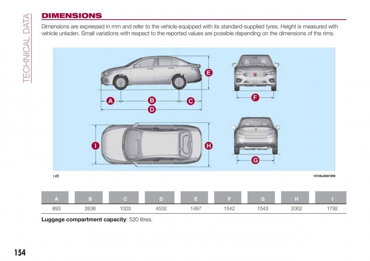 Fiat Tipo sedan owners manual / page 156