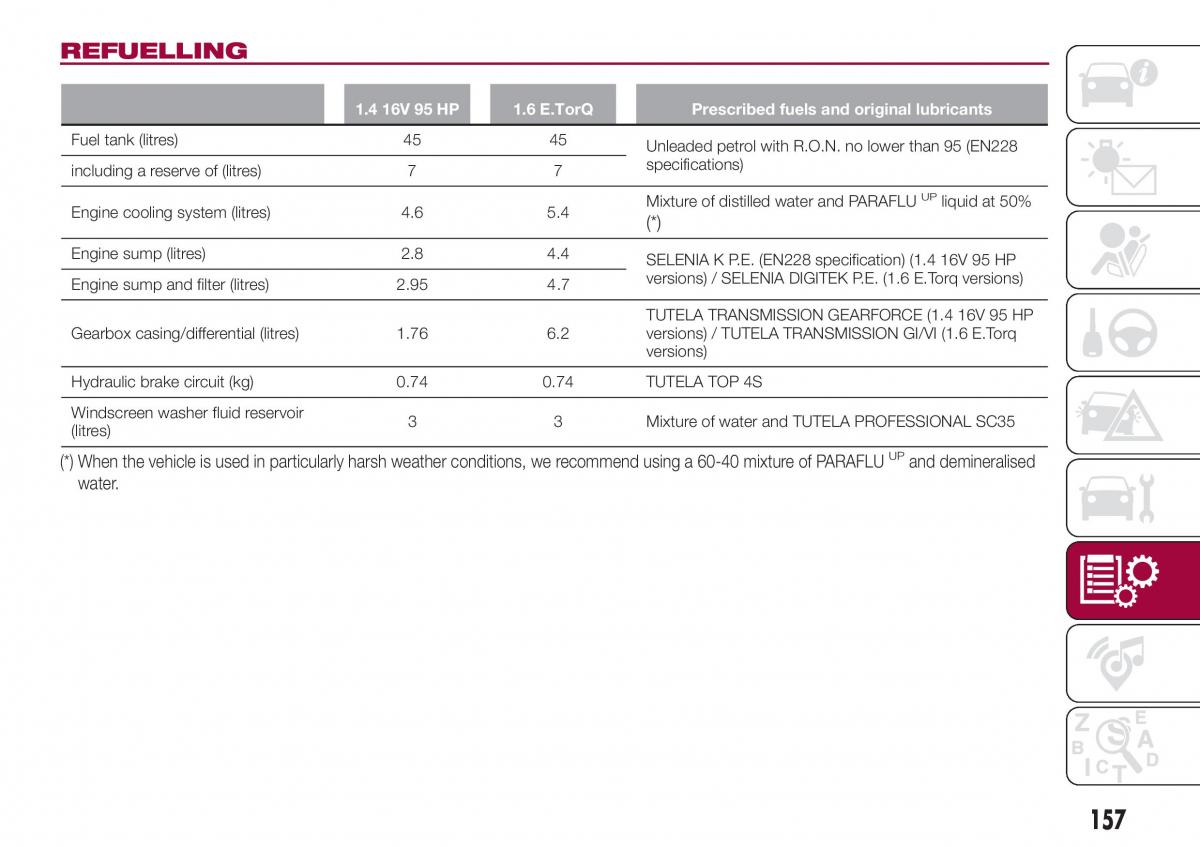 Fiat Tipo sedan owners manual / page 159