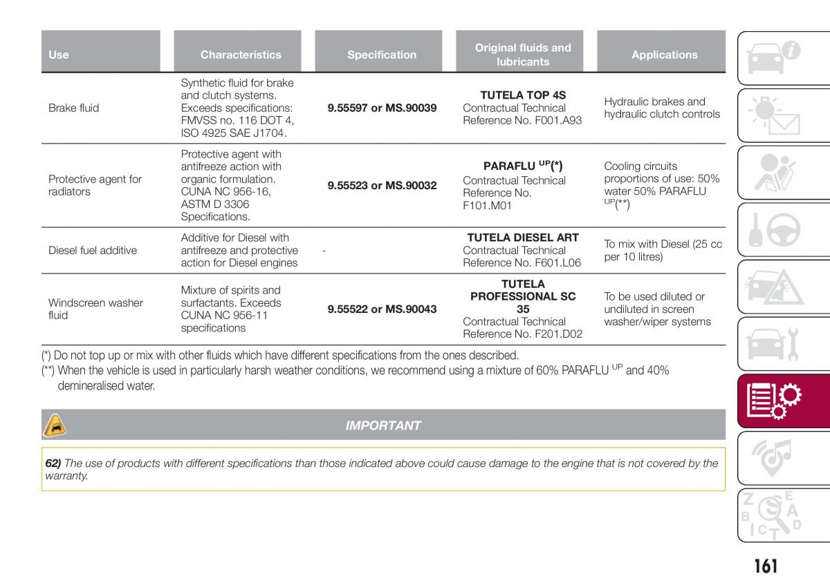 Fiat Tipo sedan owners manual / page 163