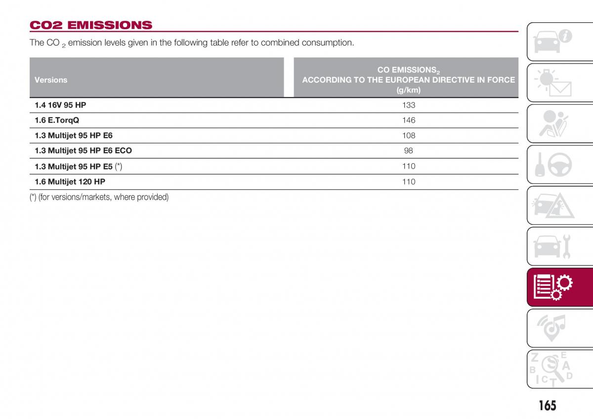 Fiat Tipo sedan owners manual / page 167