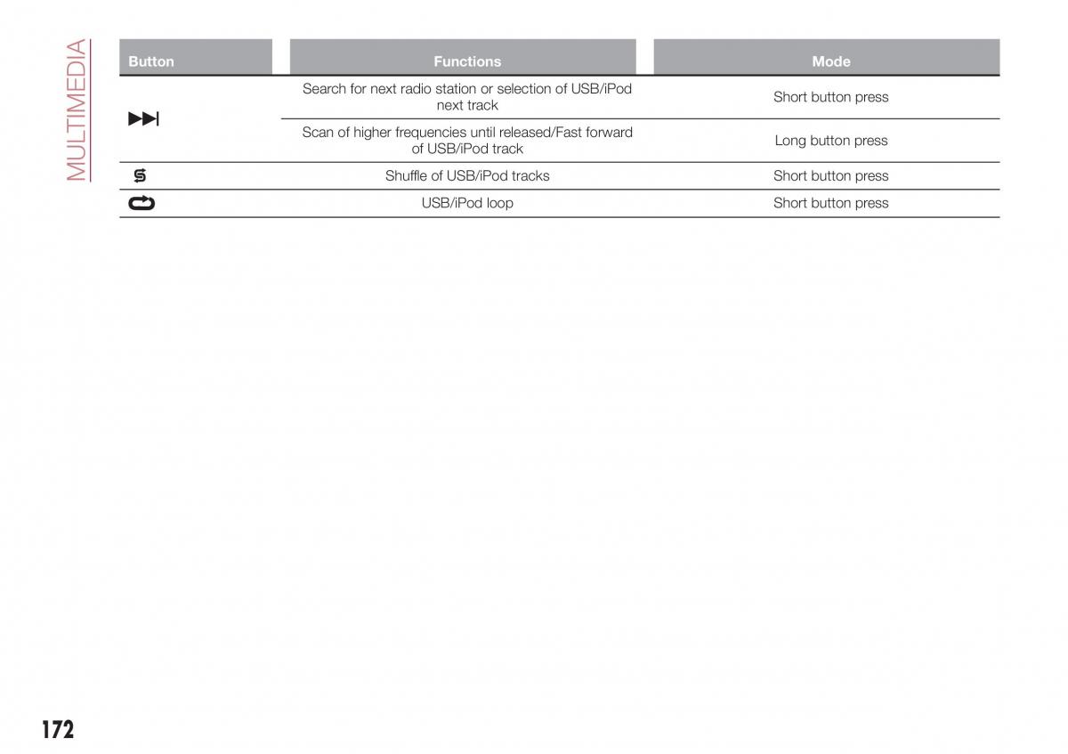 Fiat Tipo sedan owners manual / page 174