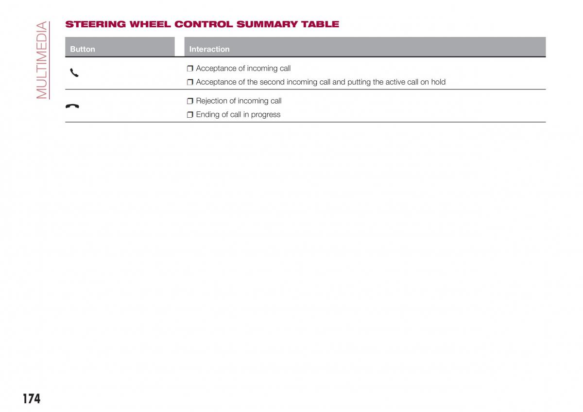 Fiat Tipo sedan owners manual / page 176