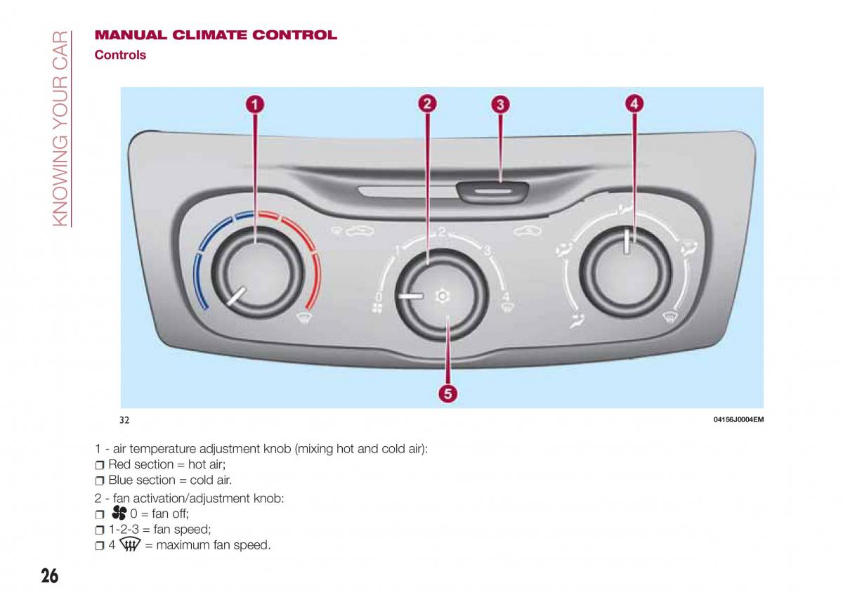 Fiat Tipo sedan owners manual / page 28