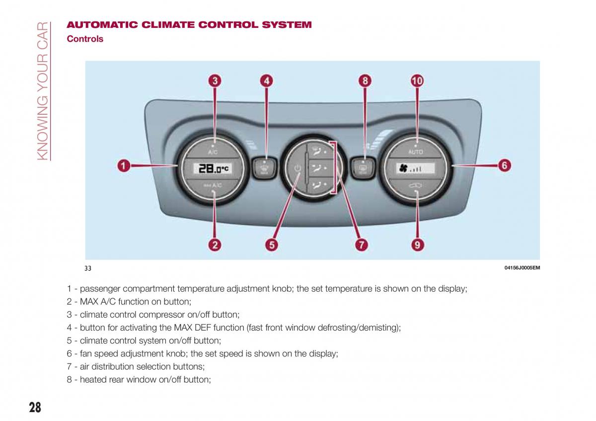 Fiat Tipo sedan owners manual / page 30