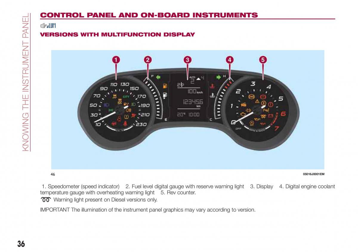 Fiat Tipo sedan owners manual / page 38