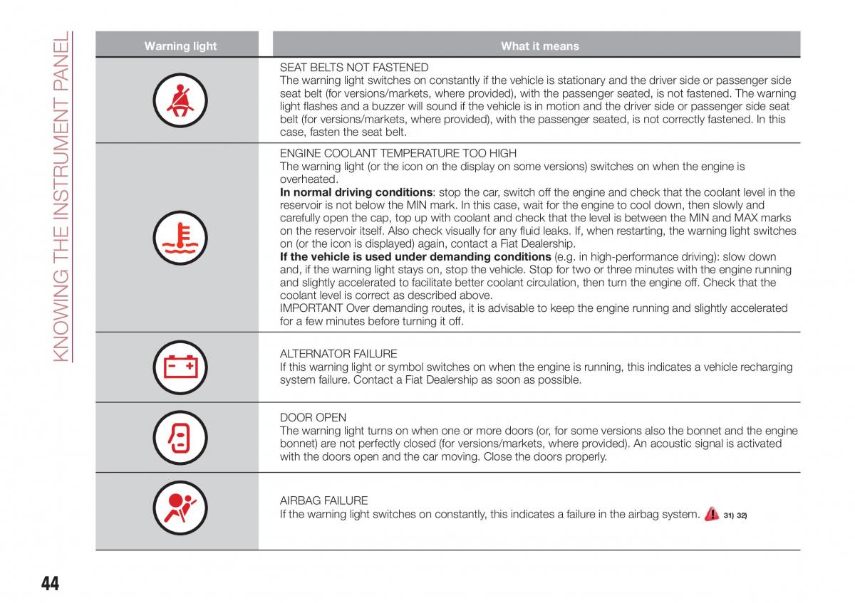 Fiat Tipo sedan owners manual / page 46