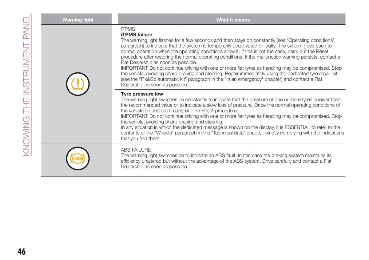 Fiat Tipo sedan owners manual / page 48