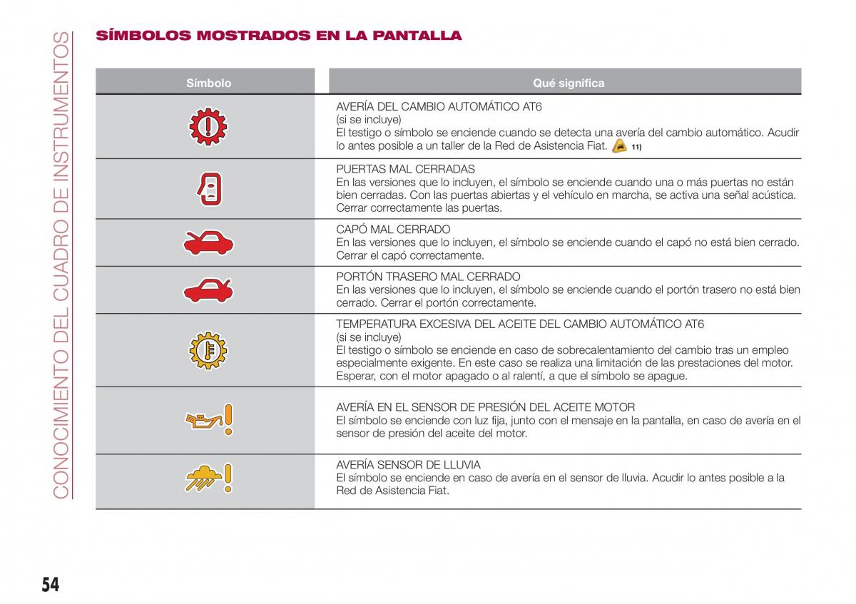 Fiat Tipo sedan manual del propietario / page 56