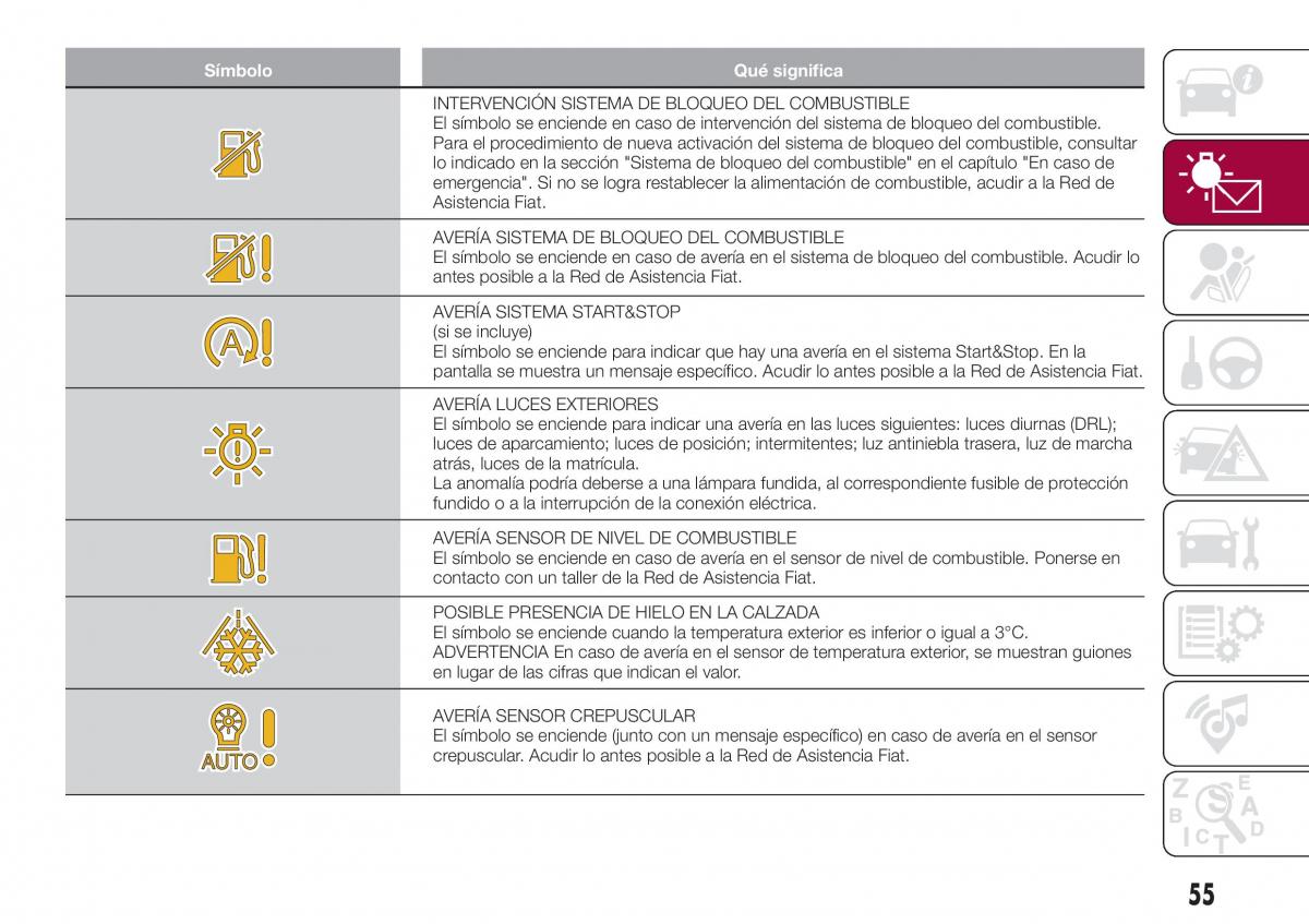 Fiat Tipo sedan manual del propietario / page 57